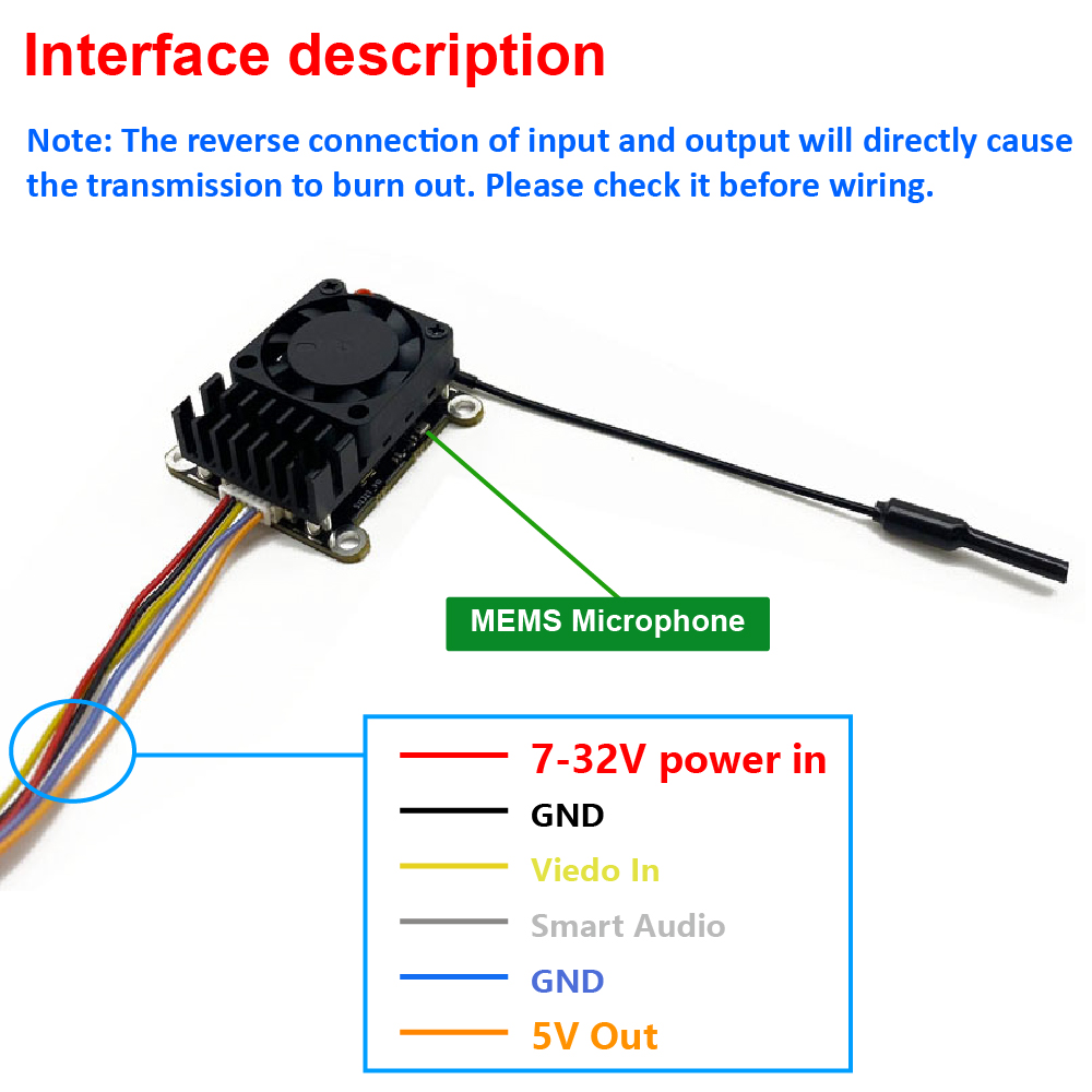 Nuovo Trasmettitore Video Wire - Fpv Drone Receiver recensione e prezzo